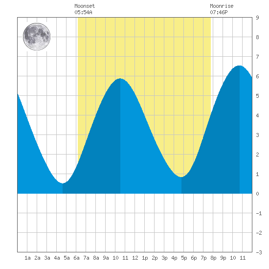 Ship John Shoal tide chart for Tuesday, April 23, 2024
