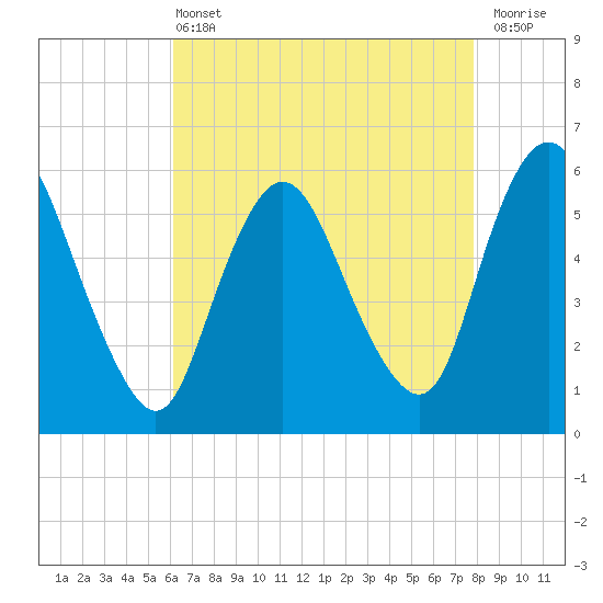 Ship John Shoal tide chart for Wednesday, April 24, 2024