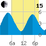 Ship John Shoal tide chart for Wednesday, May 15, 2024