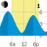 Ship John Shoal tide chart for Wednesday, May 1, 2024