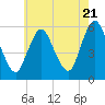 Ship John Shoal tide chart for Tuesday, May 21, 2024