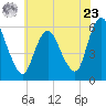 Ship John Shoal tide chart for Thursday, May 23, 2024