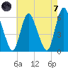 Ship John Shoal tide chart for Tuesday, May 7, 2024