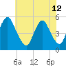 Ship John Shoal tide chart for Wednesday, June 12, 2024