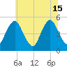 Ship John Shoal tide chart for Saturday, June 15, 2024