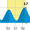 Ship John Shoal tide chart for Monday, June 17, 2024