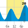 Ship John Shoal tide chart for Thursday, June 20, 2024