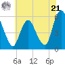 Ship John Shoal tide chart for Friday, June 21, 2024