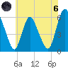 Ship John Shoal tide chart for Thursday, June 6, 2024