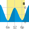 Ship John Shoal tide chart for Saturday, June 8, 2024