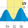 Ship John Shoal tide chart for Monday, July 15, 2024