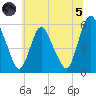 Ship John Shoal tide chart for Friday, July 5, 2024