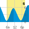 Ship John Shoal tide chart for Saturday, July 6, 2024