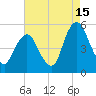 Ship John Shoal tide chart for Thursday, August 15, 2024