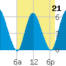 Ship John Shoal tide chart for Wednesday, August 21, 2024
