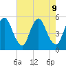 Ship John Shoal tide chart for Friday, August 9, 2024