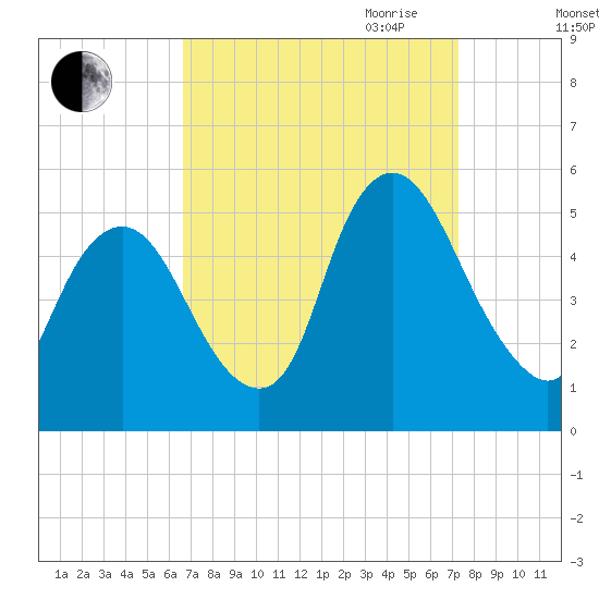 Ship John Shoal tide chart for Wednesday, September 11, 2024