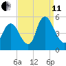 Ship John Shoal tide chart for Wednesday, September 11, 2024