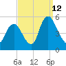 Ship John Shoal tide chart for Thursday, September 12, 2024