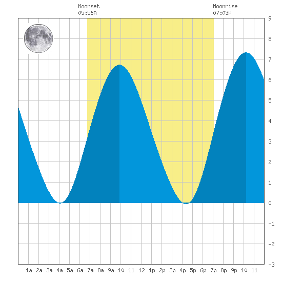 Ship John Shoal tide chart for Tuesday, September 17, 2024