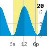 Ship John Shoal tide chart for Friday, September 20, 2024