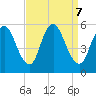 Ship John Shoal tide chart for Saturday, September 7, 2024
