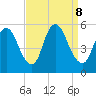Ship John Shoal tide chart for Sunday, September 8, 2024