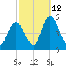 Ship John Shoal tide chart for Saturday, October 12, 2024