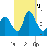 Ship John Shoal tide chart for Wednesday, October 9, 2024