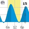 Ship John Shoal tide chart for Friday, November 15, 2024