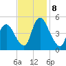 Ship John Shoal tide chart for Friday, November 8, 2024
