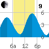 Ship John Shoal tide chart for Saturday, November 9, 2024