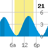 Ship John Shoal tide chart for Saturday, December 21, 2024