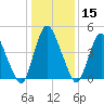 Ship John Shoal tide chart for Wednesday, January 15, 2025