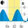 Ship John Shoal tide chart for Monday, January 6, 2025