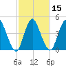 Ship John Shoal tide chart for Saturday, February 15, 2025