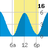Ship John Shoal tide chart for Sunday, March 16, 2025