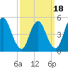 Ship John Shoal tide chart for Tuesday, March 18, 2025