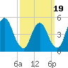 Ship John Shoal tide chart for Wednesday, March 19, 2025