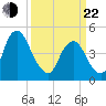Ship John Shoal tide chart for Saturday, March 22, 2025