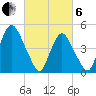 Ship John Shoal tide chart for Thursday, March 6, 2025