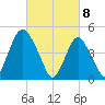 Ship John Shoal tide chart for Saturday, March 8, 2025