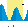 Ship John Shoal tide chart for Thursday, May 1, 2025