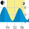 Ship John Shoal tide chart for Monday, June 2, 2025