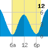 Ship John Shoal tide chart for Saturday, July 12, 2025
