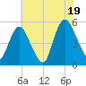 Ship John Shoal tide chart for Saturday, July 19, 2025