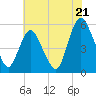 Ship John Shoal tide chart for Monday, July 21, 2025