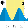 Ship John Shoal tide chart for Wednesday, July 2, 2025