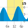 Ship John Shoal tide chart for Friday, August 15, 2025