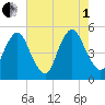 Ship John Shoal tide chart for Friday, August 1, 2025